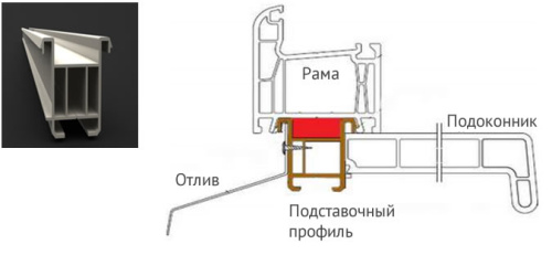 Профиль подставочный GW P5822  подст. 3м